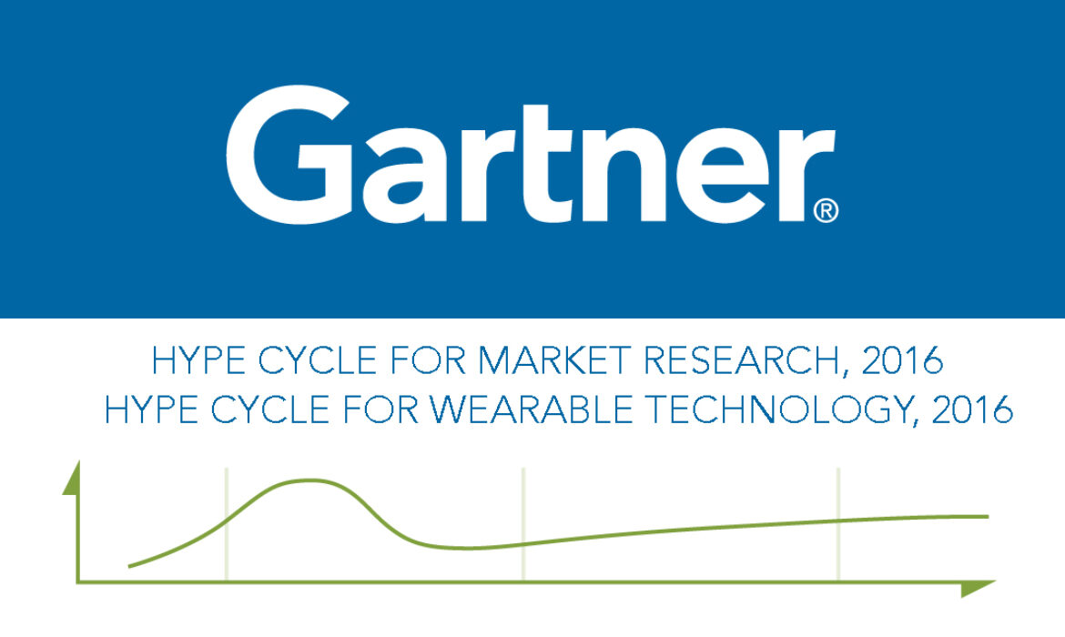 Qwince mentioned in Gartner’s Hype Cycle 2016